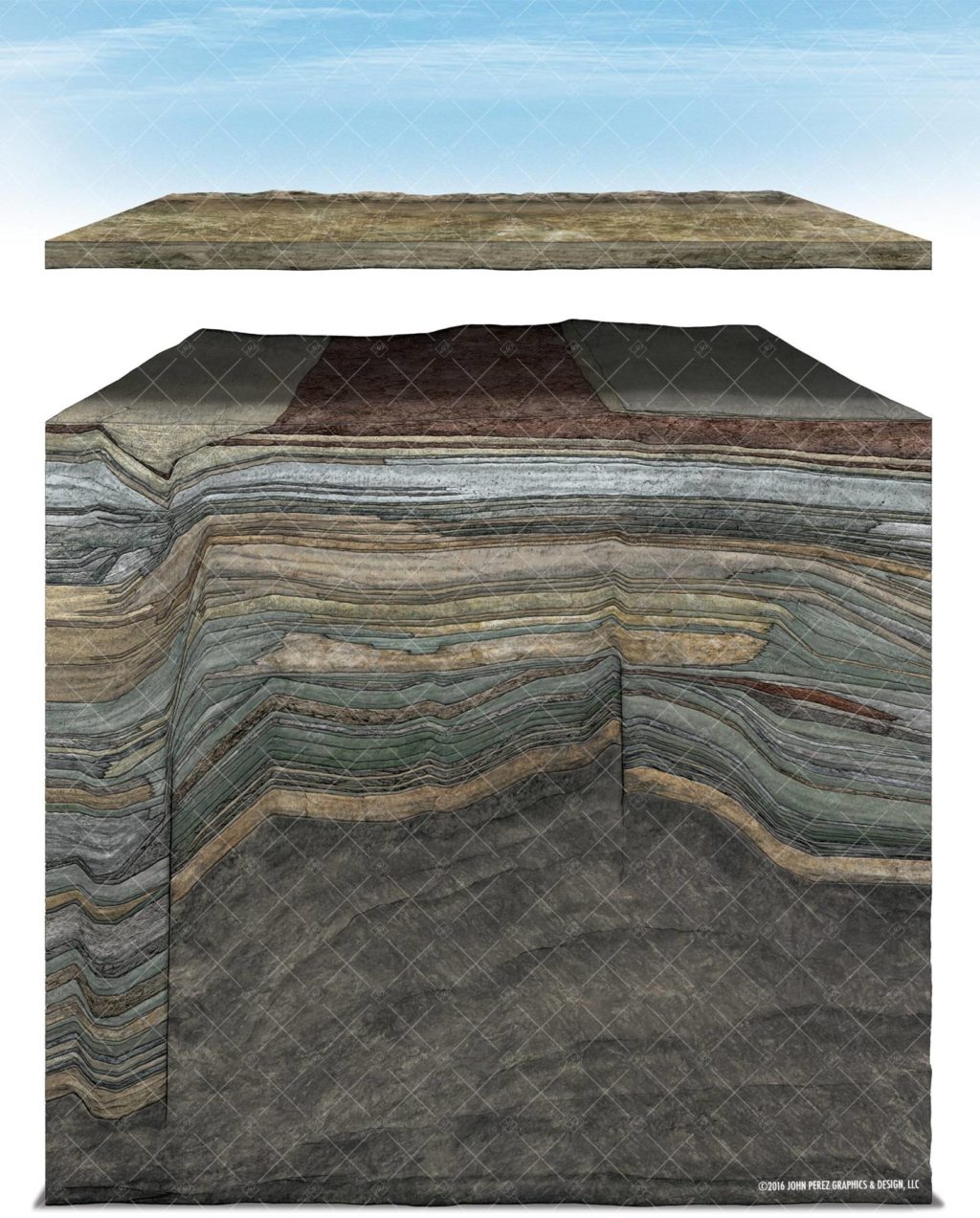 john perez graphics, Permian Central Basin Platform Schematic, drilling geology, oil and gas graphics, oil and gas schematics, permian geology, Permian Basin